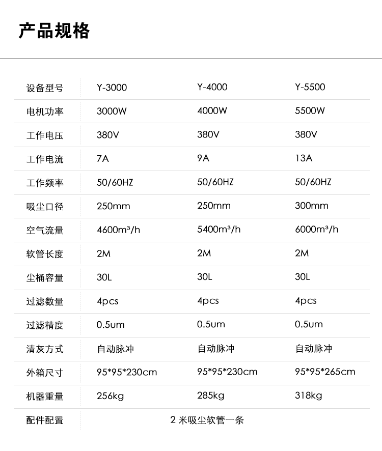 御衛仕工業除塵器Y-5000