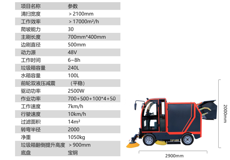 DS10參數.jpg